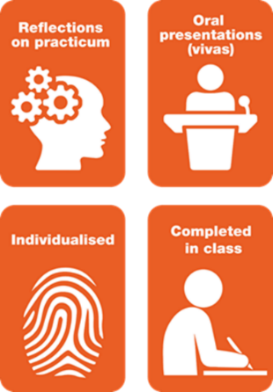 Four assignments 'less likely to be outsourced' , namely 'reflections on practicum', 'oral presentations (vivas)', 'individualised' and 'completed in class'. 