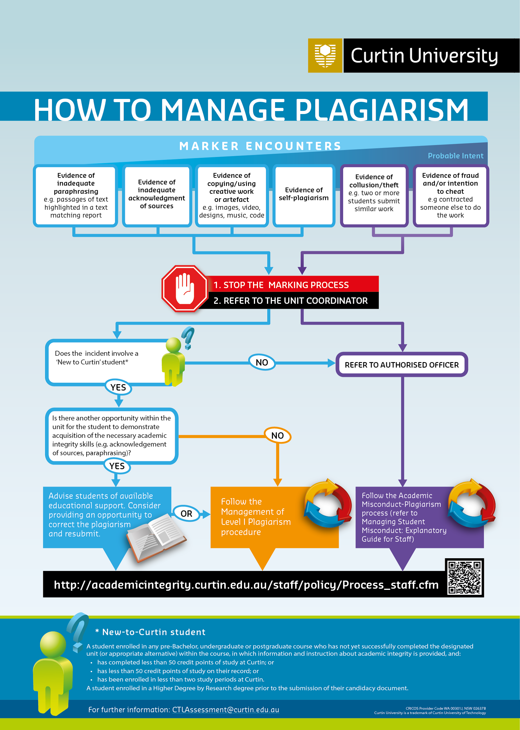 Chart of staff guidelines for dealing with student plagiarism