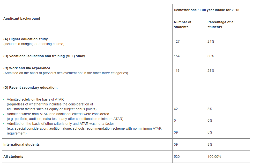 Good Practice Note - Admissions Transparency -  Figure 22 - Think Education