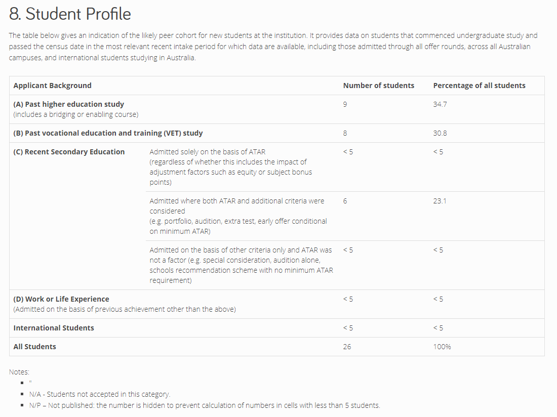 Good Practice Note - Admissions Transparency -  Figure 25 - Eastern College